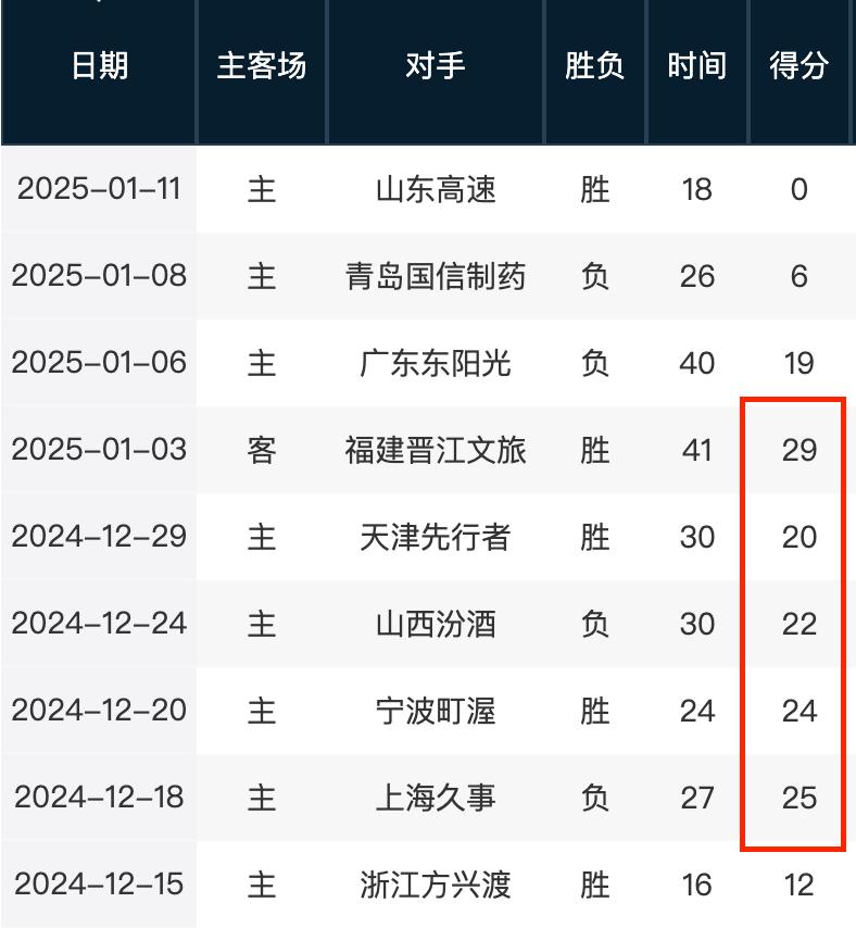 整體來看待